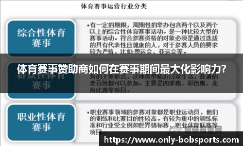 体育赛事赞助商如何在赛事期间最大化影响力？